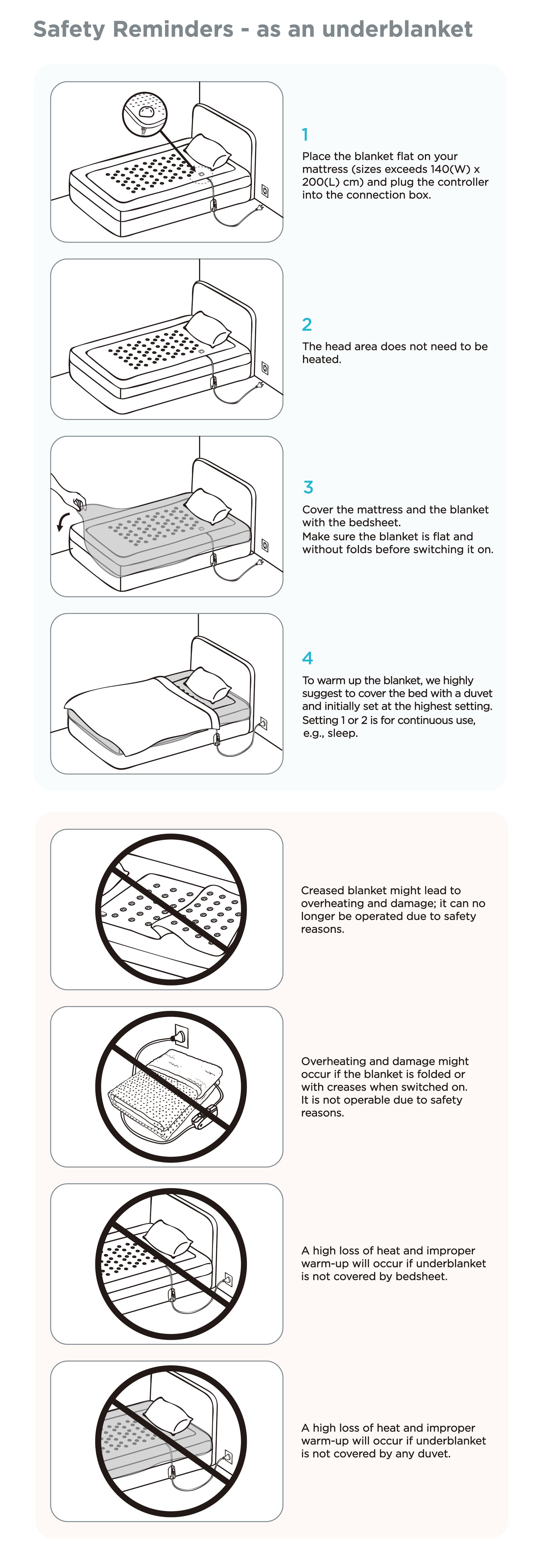 Electric overblanket vs underblanket A comparison